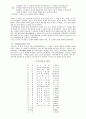 조선사편수회(朝鮮史編修會) 2페이지