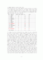 향가(사뇌가)의 개념과 성격 고찰 6페이지