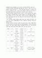 (웹기반) 원격교육효과성 5페이지