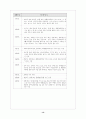 내부 장애 특성 및 실태와 주요 서비스 13페이지