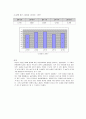 아밀라아제의 활성과 pH와의 관계 3페이지