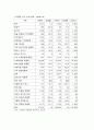 중국 화장품 산업  3페이지