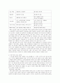 문학의 기원 3페이지