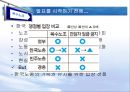 복수 노조  2페이지