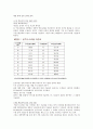 특수고용직 - 학습지 교사 6페이지