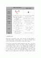 Nike 마케팅  6페이지