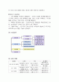 동양 강철 기업 분석 4페이지