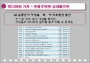 미디어와 가치.PPT자료 17페이지