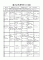 [교육 계획안] 세계여러나라, 지구와 우주  2페이지
