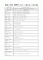 [교육 계획안] 세계여러나라, 지구와 우주  4페이지