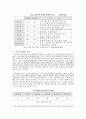 지역경제 활성화 방안 11페이지