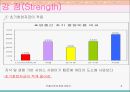 커플이벤트 창업계획서 8페이지