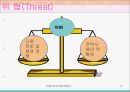 커플이벤트 창업계획서 14페이지