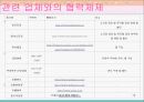 커플이벤트 창업계획서 19페이지