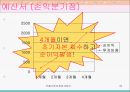 커플이벤트 창업계획서 32페이지