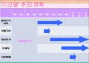 커플이벤트 창업계획서 34페이지