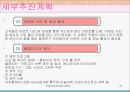 커플이벤트 창업계획서 37페이지