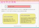 커플이벤트 창업계획서 39페이지