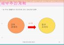 커플이벤트 창업계획서 41페이지