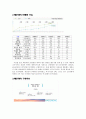 컨벤션, 영상, 해양레저특구 도시, 매력있는 세계일류 도시 ‘해운대’ - 지역소개, 지역조사, 일반현황, 구정목표 3페이지