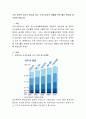 근로 능력이 있으나 일하지 않는 기초수급자의 자활을 위한 좋은 방안을 제시하길 바랍니다. 2페이지