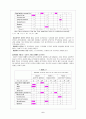 부모-자녀의 초기 관계에 기여하는 부모의 성격과 유아의 기질 (Parent`s Personality and Infants` Temperament as Contributors to Their Emerging Relationship) 6페이지