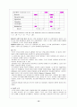 부모-자녀의 초기 관계에 기여하는 부모의 성격과 유아의 기질 (Parent`s Personality and Infants` Temperament as Contributors to Their Emerging Relationship) 10페이지
