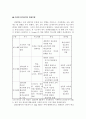 원격 교육 매체에 대한 연구 4페이지