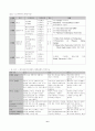 원격 교육의 발달 과정 10페이지