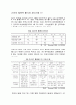 여성인력 6페이지
