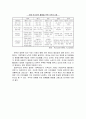 여성인력 11페이지