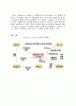 전자 결제 시스템 (Trade Card System) 26페이지