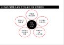 미래사회와 일, 일자리, 개인의 삶의 변화 대학 발표 수업 12페이지