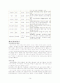 장덕순의 한국문학사 읽고요약 정리. 10페이지