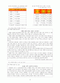 모토로라 휴대폰의 마케팅 전략  14페이지