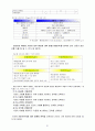 모토로라 휴대폰의 마케팅 전략  22페이지