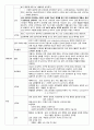 [성인간호학][급성신부전]문헌고찰(Study)[ARF][Acute Renal Failure] 2페이지