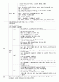 [성인간호학][급성신부전]문헌고찰(Study)[ARF][Acute Renal Failure] 3페이지