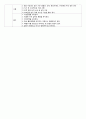[성인간호학][급성신부전]문헌고찰(Study)[ARF][Acute Renal Failure] 8페이지
