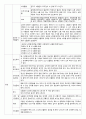 [성인간호학][뇌졸중][CVA]케이스스터디(Case Study), 문헌고찰[Cerebral Vascular Accident] 5페이지