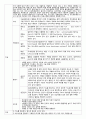 [성인간호학][뇌졸중][CVA]케이스스터디(Case Study), 문헌고찰[Cerebral Vascular Accident] 7페이지