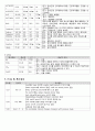 [성인간호학][뇌졸중][CVA]케이스스터디(Case Study), 문헌고찰[Cerebral Vascular Accident] 19페이지