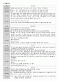 [성인간호학][뇌졸중][CVA]케이스스터디(Case Study), 문헌고찰[Cerebral Vascular Accident] 20페이지