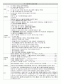 [성인간호학][뇌졸중][CVA]케이스스터디(Case Study), 문헌고찰[Cerebral Vascular Accident] 24페이지