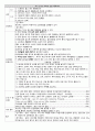 [성인간호학][뇌졸중][CVA]케이스스터디(Case Study), 문헌고찰[Cerebral Vascular Accident] 25페이지