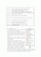 그들은 무엇을 말하고 있는가? - 미국 월가 시위 7페이지