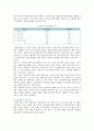 [건설사업관리] 건설사업관리(CM)의 정의, 효과 및 개선방안 10페이지