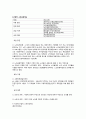 노인복지(현황, 노인문제, 사고, 노인문제원인, 노인문제해결, 노인소득보장, 의로보장, 노인복지서비스, 주택보장) 보고서 23페이지