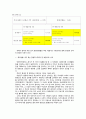 대한민국 전세제도의 기원과 발달에 관한 조사 6페이지