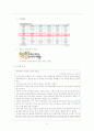 기업분석 보고서 - 제주항공 29페이지